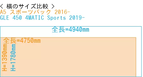 #A5 スポーツバック 2016- + GLE 450 4MATIC Sports 2019-